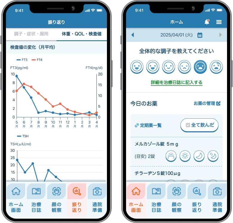 今の状態を記録